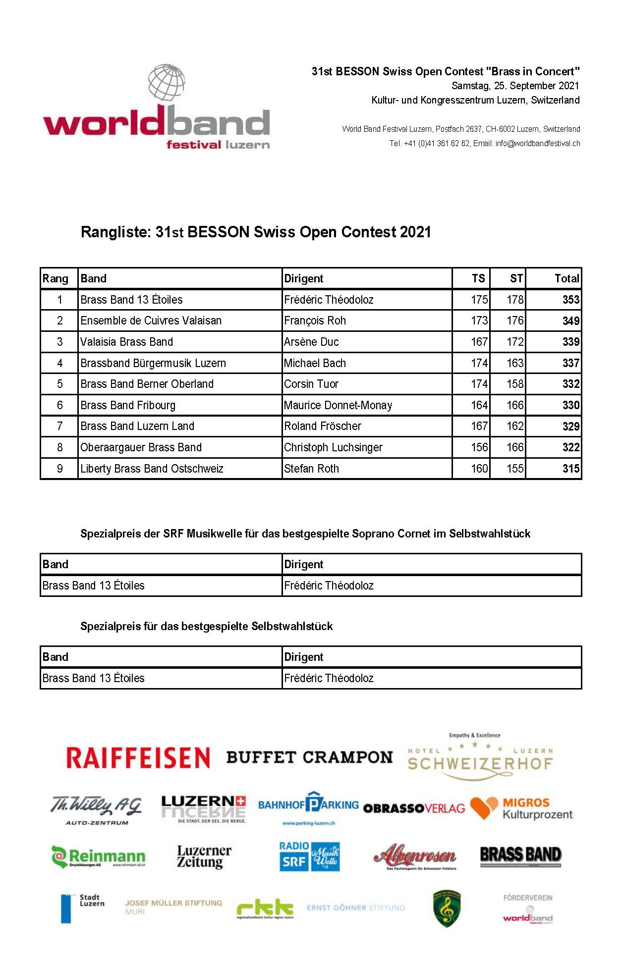 Mathilde Roh TREIZE FOIS SWISS OPEN CHAMPION ! – Brass Band Treize Étoiles